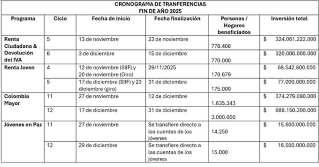 cronograma de transferencias fin de año 2025