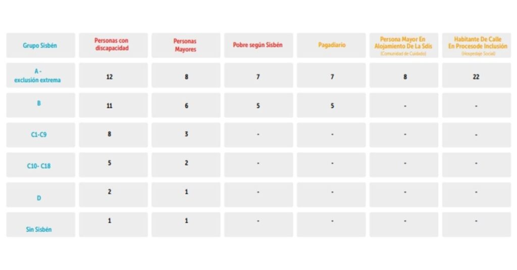 como recibir los pasajes gratis de Transmilenio